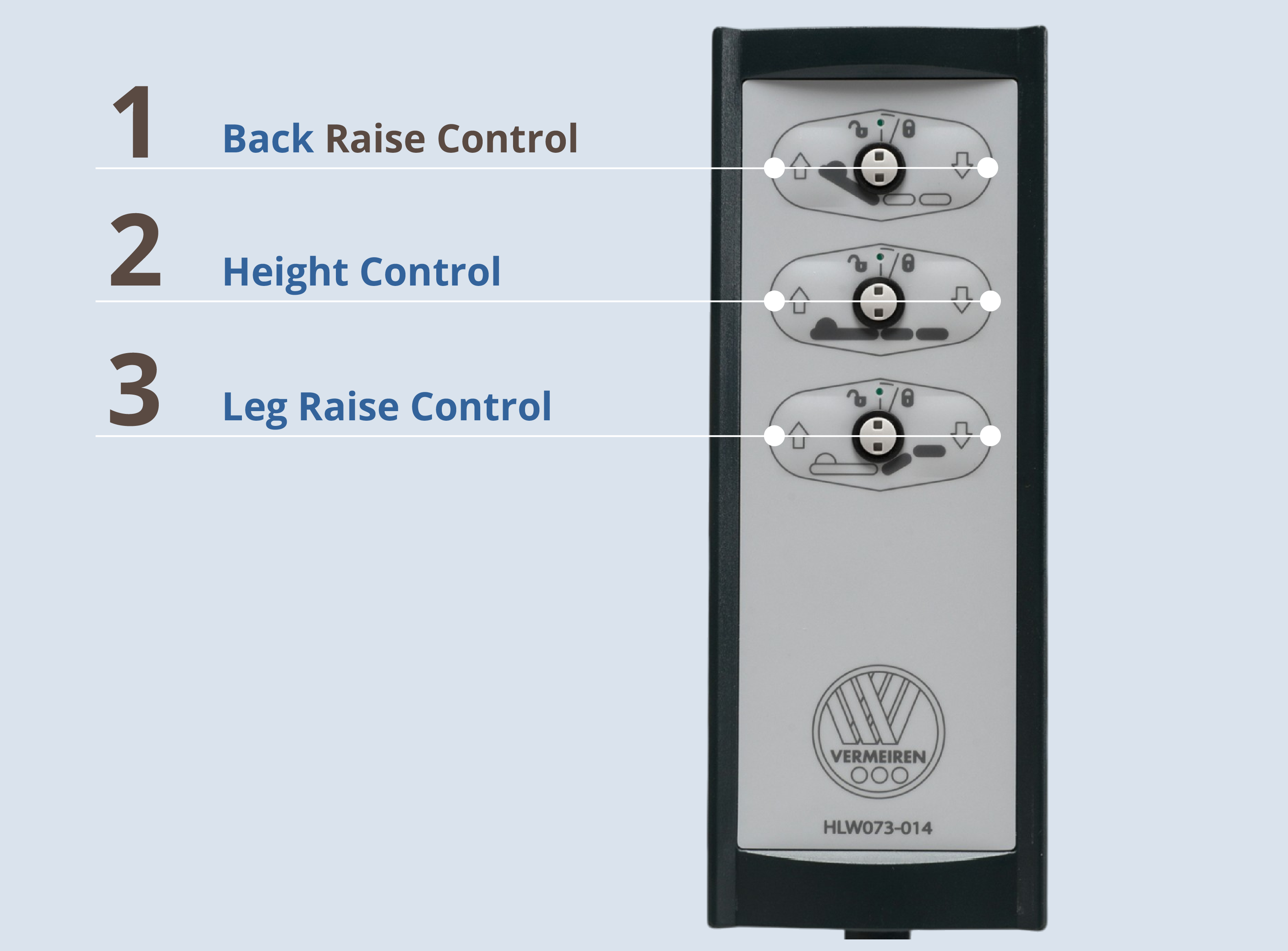 User-Friendly Remote Control for Domiflex 3 Bed’s Electric Functions