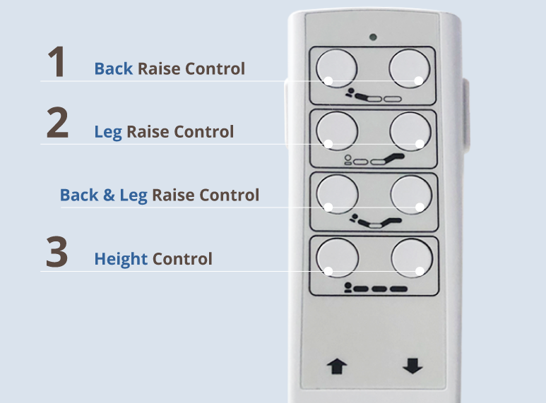 User-Friendly Remote Control for Nursing Bed’s Electric Functions