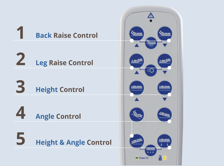 User-Friendly Remote Control for Practico 25/80 Bed’s Electric Functions